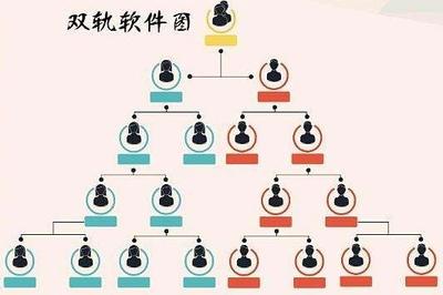 郑州软件开发公司实力盘点与选择指南